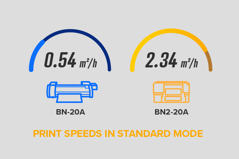 BN2-20A Print Speeds